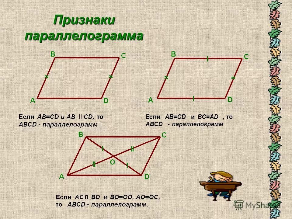 Признаки равенства параллелограммов. Доказательство 2 признака параллелограмма. Признаки параллельности параллелограмма. Признаки параллелграм.