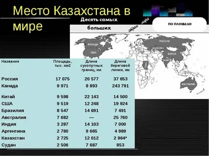 Казахстан по площади занимает место в мире