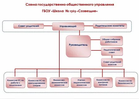 Органы общего управления это