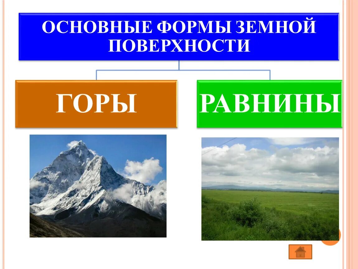 Формы земной поверхности. Основные формы земной поверхности. Формы поверхности. Названия форм земной поверхности.