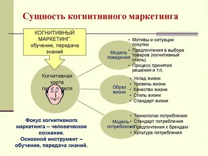 Когнитивное влияние