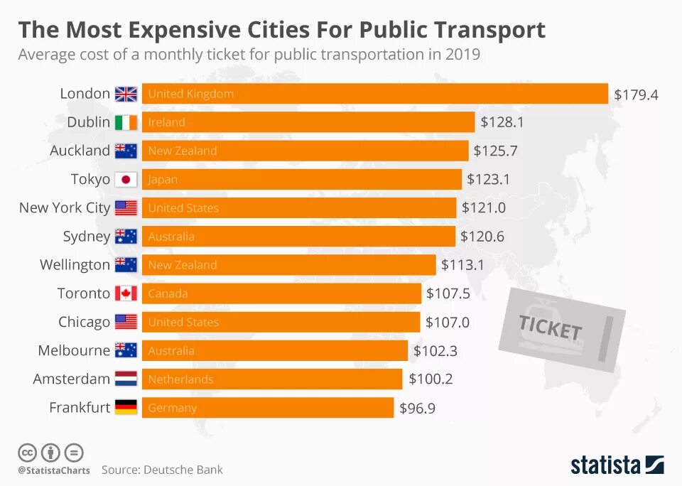 The most expensive Cities. London such an expensive City перевод. Most expensive cities