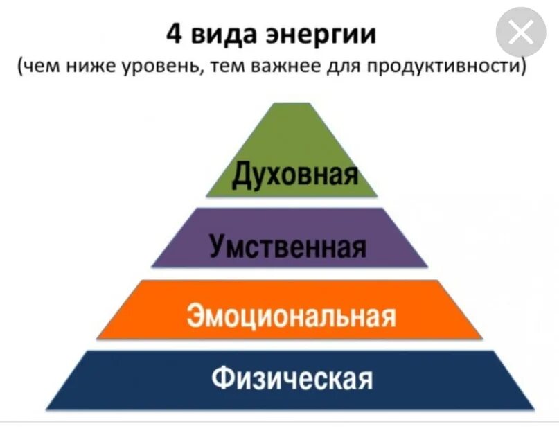 Ментальный уровень это простыми. Виды энергии человека. Виды жизненной энергии. Источники энергии для человека.