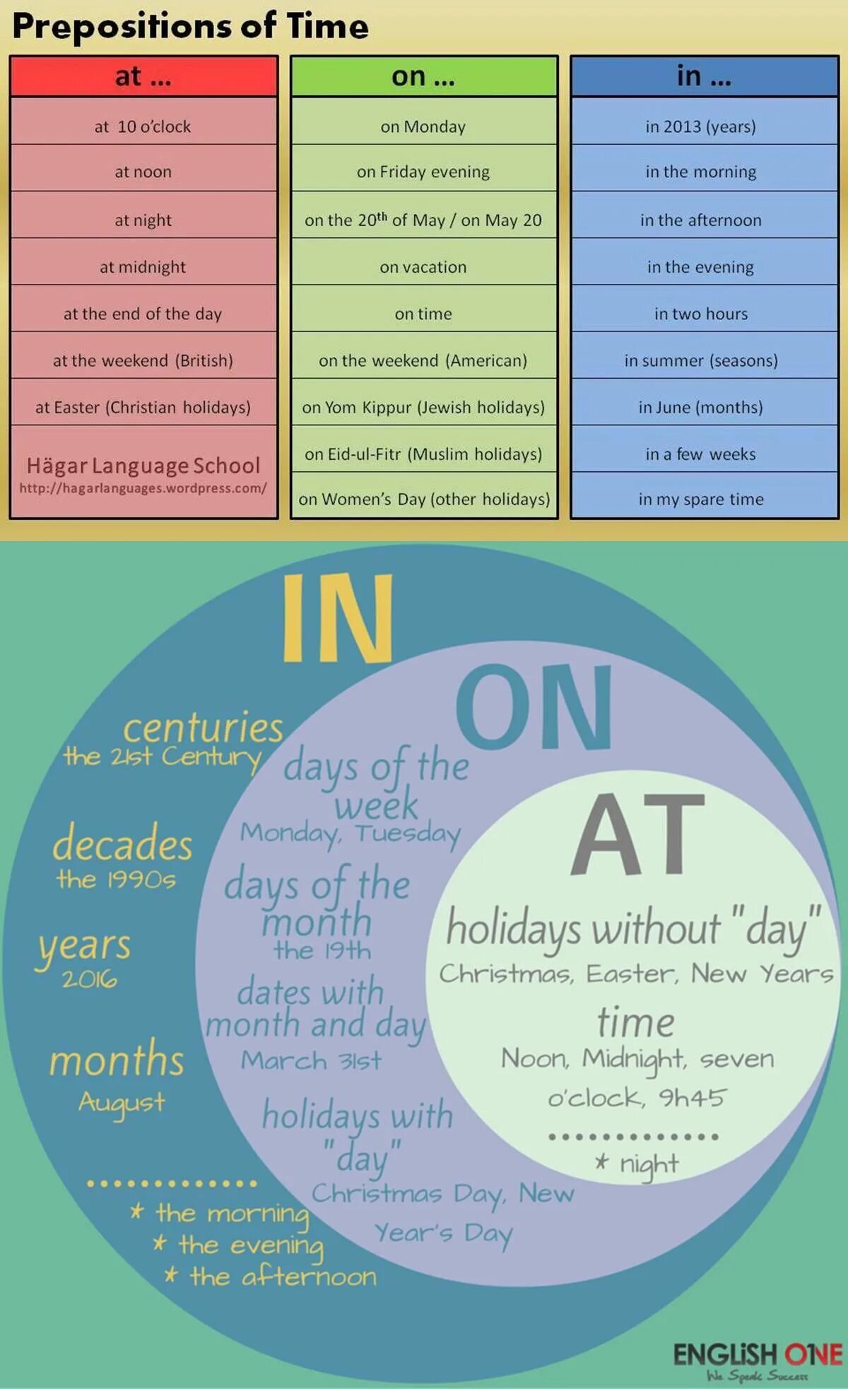 3 month holidays. Предлоги in on at. At on in в английском. Prepositions of time в английском языке. Предлоги on in at в английском.