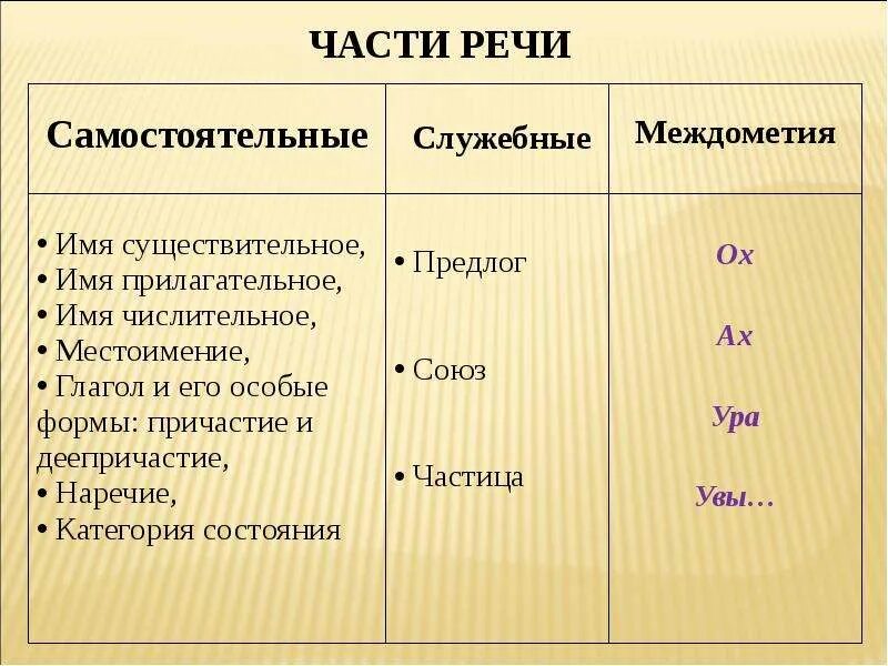 Тест предлог союз