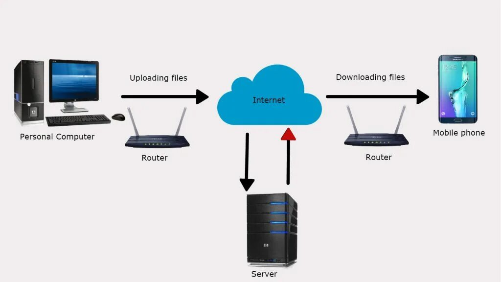 File protocol