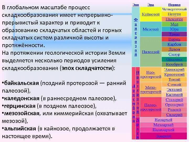 Эпохи горообразования. Эпохи складчатости. Этапы складчатости в геологии. Складчптости и из Возраст.