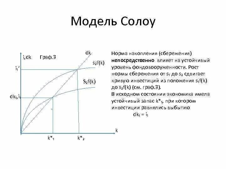 Модель экономического роста Солоу график. Неоклассическая модель экономического роста р. Солоу.. Солоу экономический рост. Модель роста солоу