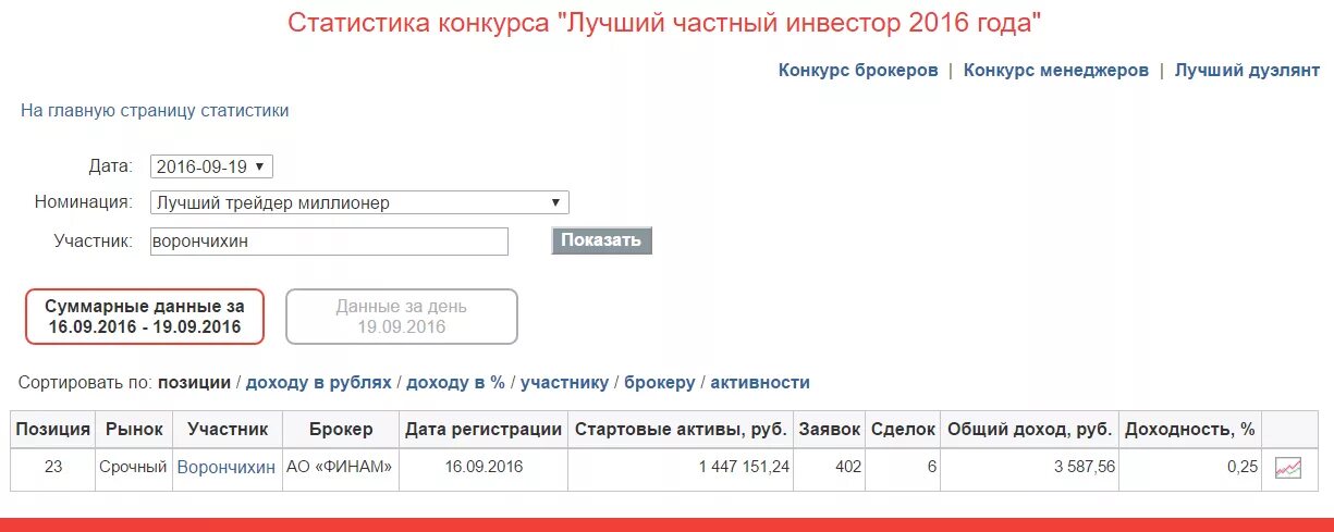 Росстат дата
