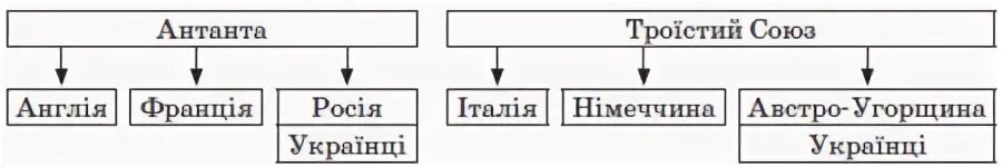 Антанта тест