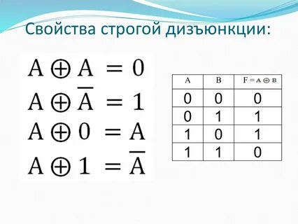 Сложение по модулю 2