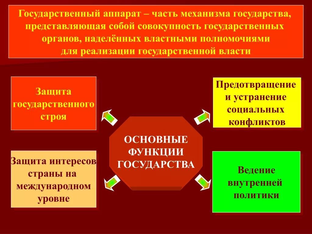 Государственный аппарат должностные лица