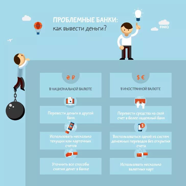 Проблемные банки. Перечень проблемных банков. Проблемные банки на сегодняшний день в России. Знай своего клиента банка. Банки проверяют организации