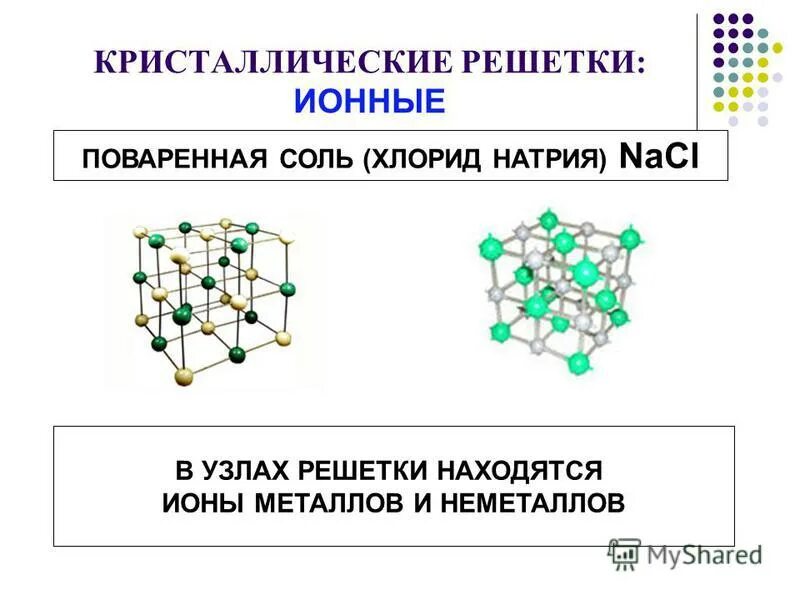 В узлах кристаллической решетки располагаются. Ионная кристаллическая решетка схема. Ионная кристаллическая решетка поваренной соли.