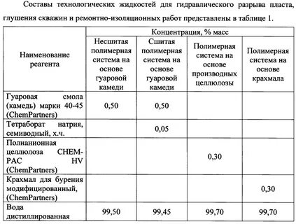 Технологических жидкостей