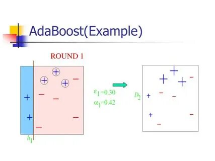 Boost examples