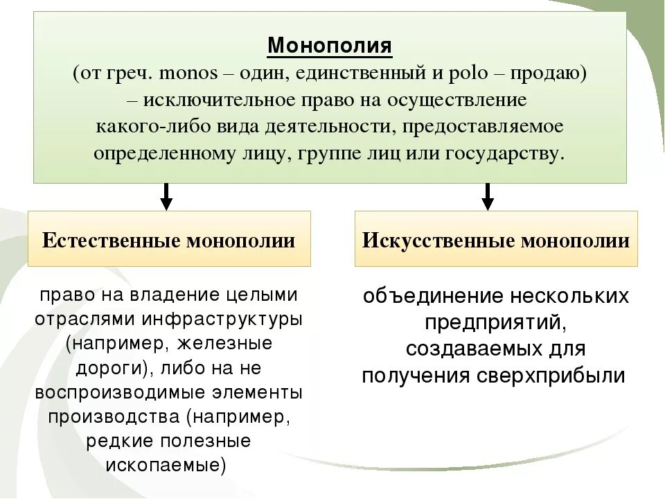 Что такое монополия в обществознании. Монополия это в экономике. монополия это в обществознании. монополия это простыми словами. монополизация это в обществознании.