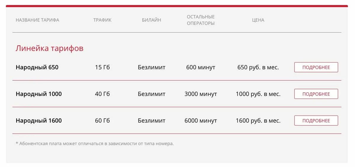 билайн. двойной тариф. тариф всё. бизнес за 600 билайн. яркое решение за 600 билайн.