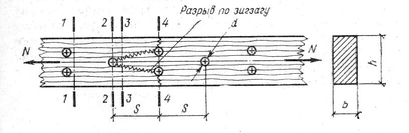 Растянутый элемент конструкции. Расчет центрально растянутых элементов. расчет прочности центрально-растянутых элементов. центральное растяжение дерева. растяжение вдоль волокон древесины.