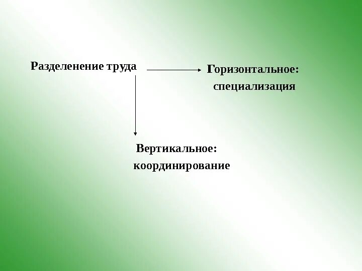 Горизонтальное и вертикальное Разделение труда. Специализация труда горизонтальное и вертикальное. Диагональное Разделение труда. Вертикальное Разделение труда. Вертикальные и горизонтальные решения