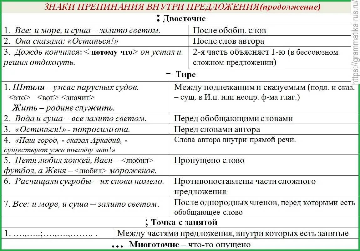 Что в данном случае время