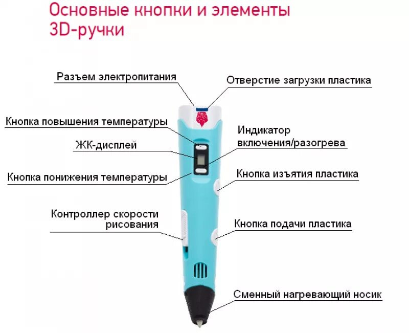 Реклама шариковой ручки презентация. Мемы про ручки. Ручка мем комикс. 3д ручка как пользоваться видео. 3d ручка spider pen start.