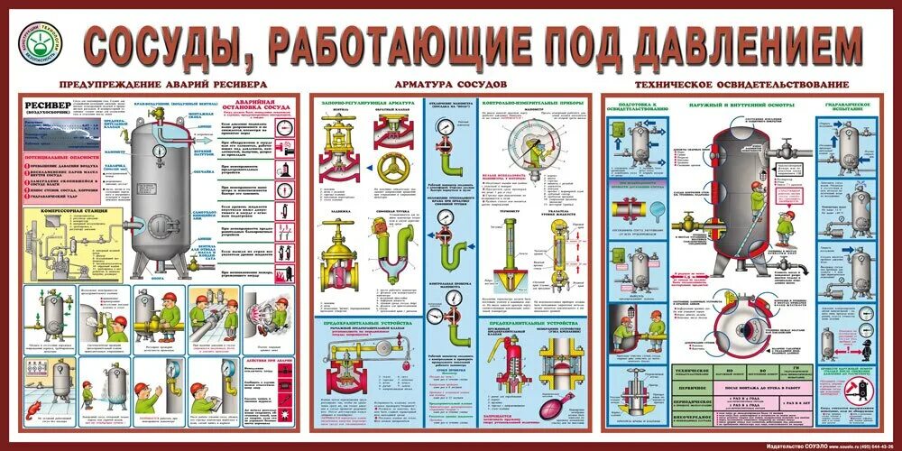 Сосуд под давлением какое давление