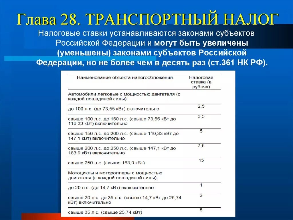 Глава 1 нк рф. Транспортный налог ставка. Налоговые ставки по транспортному налогу. Налоговые ставки транспортного налога в РФ. Ставки налогообложения в транспортном налоге.