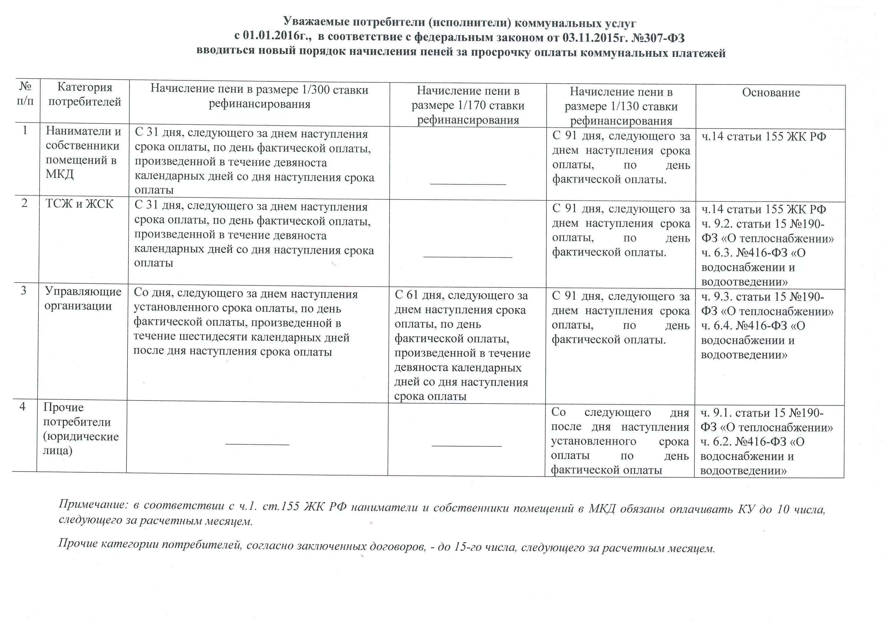 Жк рф расчет пени жкх