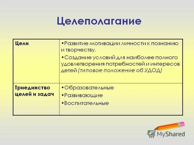 Примеры целей урока по фгос. Целеполагание. Целеполагание на уроке. Целеполагание на уроке по ФГОС. Целеполагание на уроке примеры.