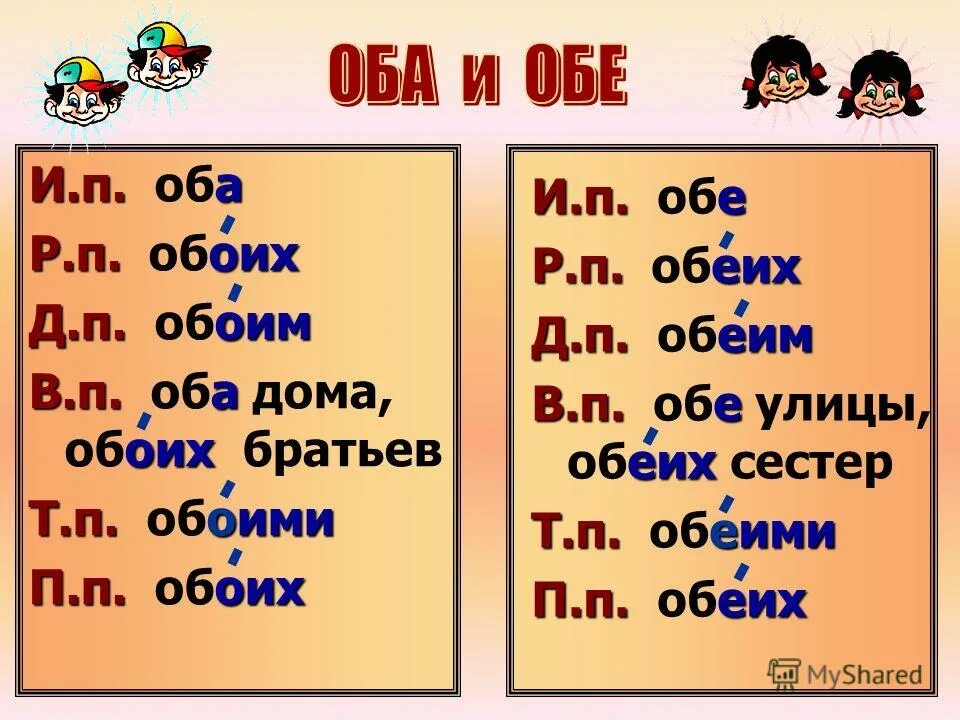 Оба. Обоих или обеих. Оба обе. У обеих или обоих сестёр. По обеим или обоим.