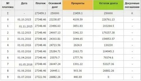 Этом месяце сумма общего
