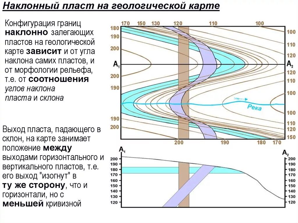 Пласт (Геология). Строение пласта. Геологические пласты. Слой пласт Геология.