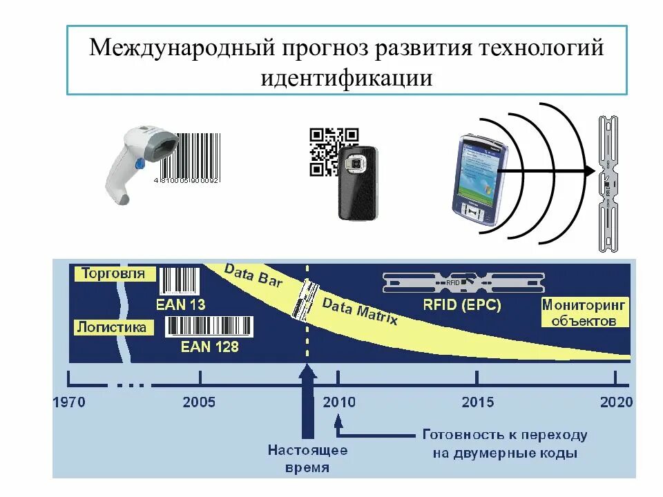 Международная система идентификации. Системы автоматической идентификации. международная система автоматической идентификации. современные системы идентификации устройств. средства применяемые для автоматической идентификации.