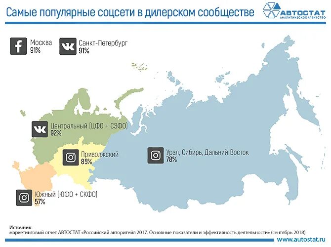 Популярные сети в сша. Сеть дилеров в россии. популярные социальные сети санкт петербург. м соцсети россия. популярные социальные сети в россии 2025.