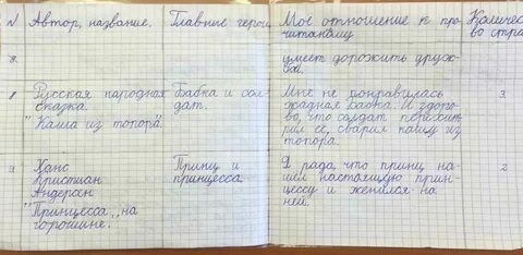 Читательский дневник чем понравилось отзывы