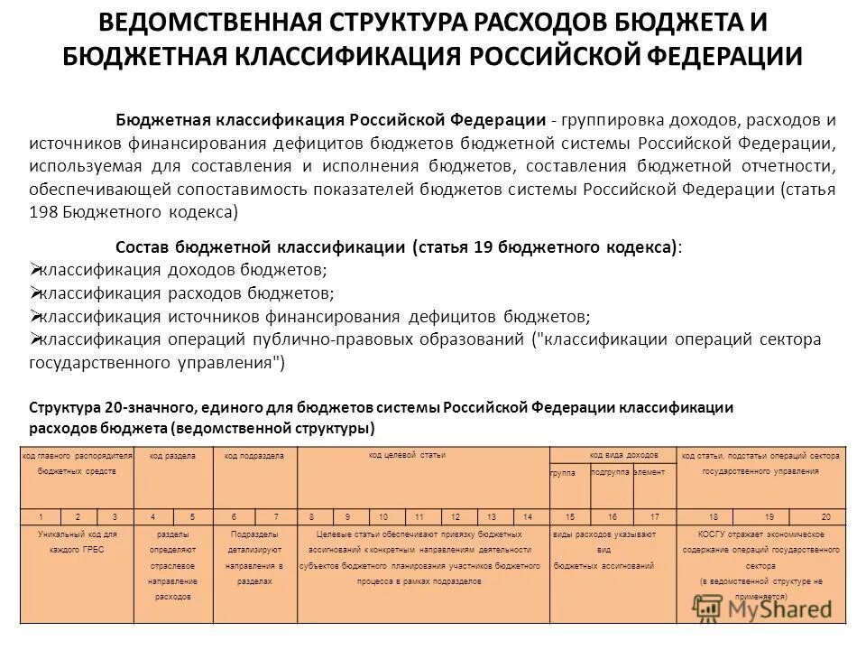 Структура расходов бюджета. Ведомственная структура расходов бюджета это. Ведомственная структура расходов бюджета республики башкортостан. Ведомственная структура расходов бюджета это. Ведомственная структура расходов бюджета муниципального района.
