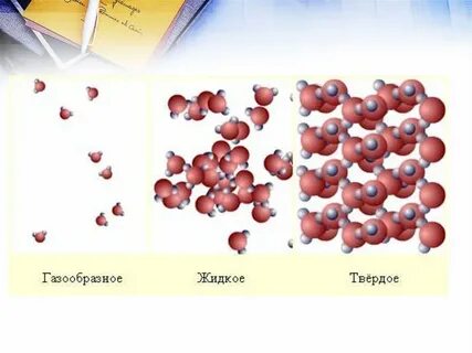 Характер движения частиц твердого жидкого и газообразного
