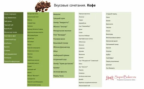 Какие продукты сочетать