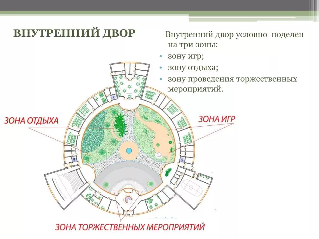 На сколько зон делится площадка. План школы с внутренним двором. Зона торжественных мероприятий в школе. Элементы зоны для проведения мероприятий. Зона торжественных мероприятий в школьном дворе.