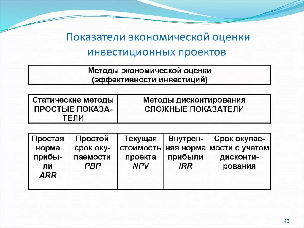 Простым методом оценки инвестиционных проектов является. Показатели экономической эффективности инвестиционного проекта. показатели оценки эффективности инвестиций. экономические показатели оценки инвестиционных проектов. основные показатели оценки эффективности инвестиций.