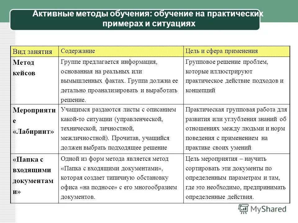 Использование данного приема