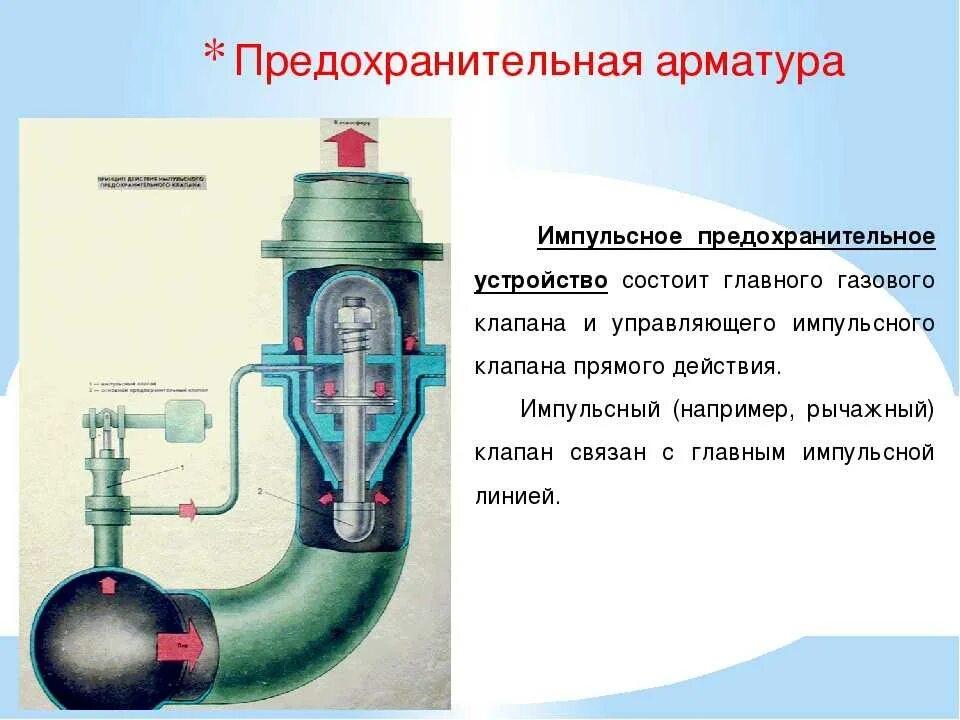 Сбрось устройство. Импульсный предохранительный клапан котла. клапан предохранительный импульсный высокого давления. импульсный предохранительный клапан принцип работы. ипу импульсное предохранительное устройство.