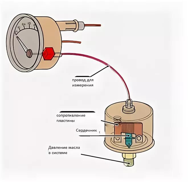 Давления масла урал 4320. Указатель давления ВАЗ 2106 схема подключения. Схема подключения указателя масла ВАЗ 2106. Схема подключения указателя давления масла УАЗ. Схема подключения датчика давления масла Урал 4320.