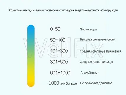 Xiaomi tds pen инструкция