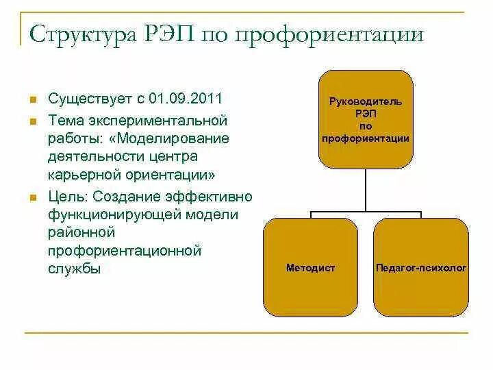 Состав рэпа. Структура рэпа. Структура репа. Структура рэп трека. Структура рэп песни.