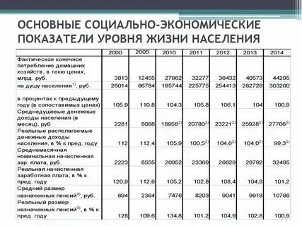 Система показателей отражающих