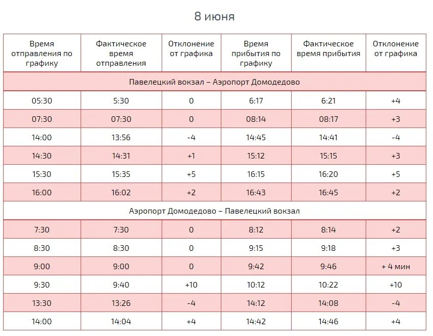 Купить билет аэроэкспресса павелецкий вокзал. Расписание экспресса Павелецкая Домодедово аэропорт. Экспресс аэропорт Домодедово Павелецкий вокзал. Экспресс от Павелецкого вокзала до аэропорта Домодедово расписание. Расписание аэроэкспресса в Домодедово.