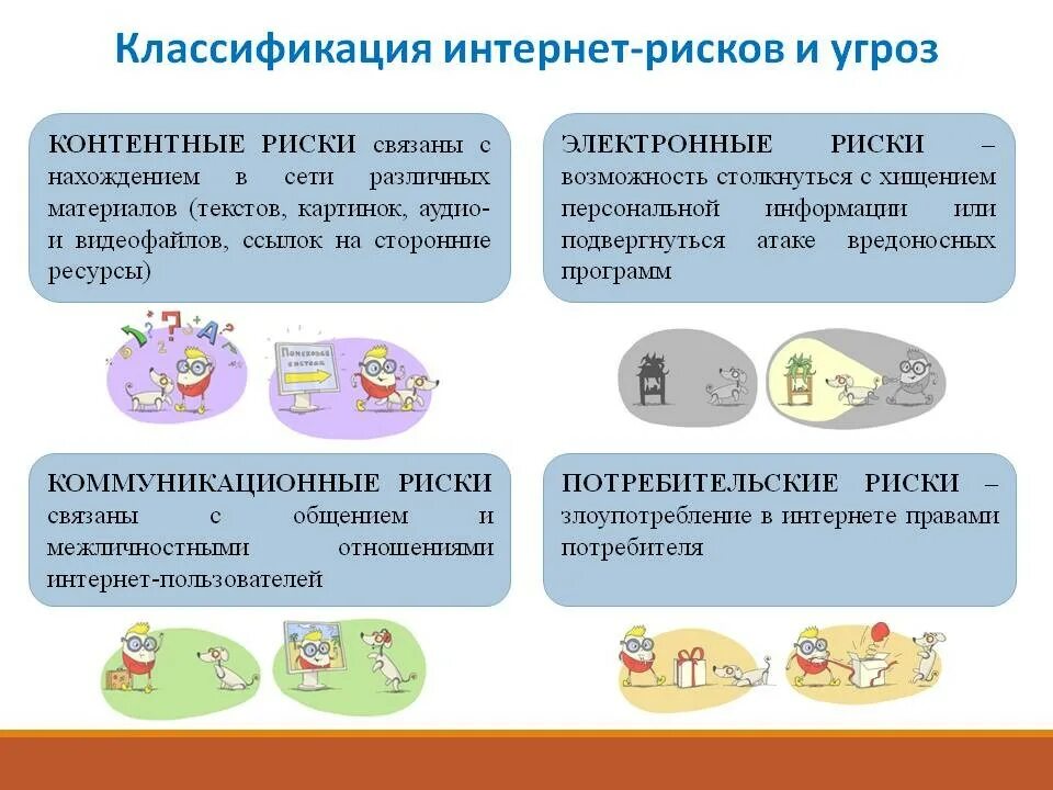 Классификация интернет рисков. Классификация интернет угроз. Риски в интернете для детей. Интернет риски и угрозы.