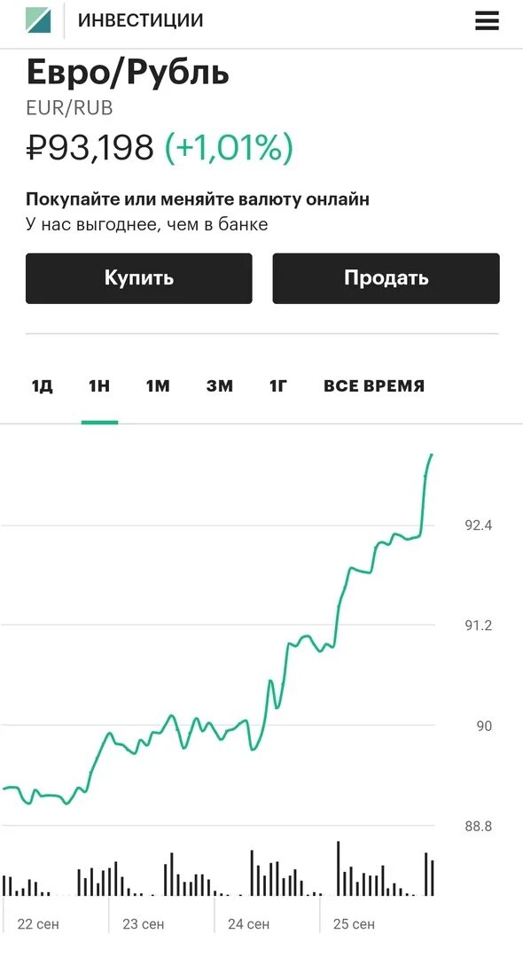 Курс рубля москва сегодня. Курс евро. Курс евро на сегодня. Курс рубля к евро. Курс евро ЦБ.